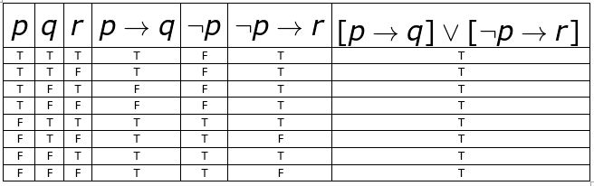 Truth Table 1-1