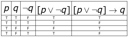 Truth Table 1-2